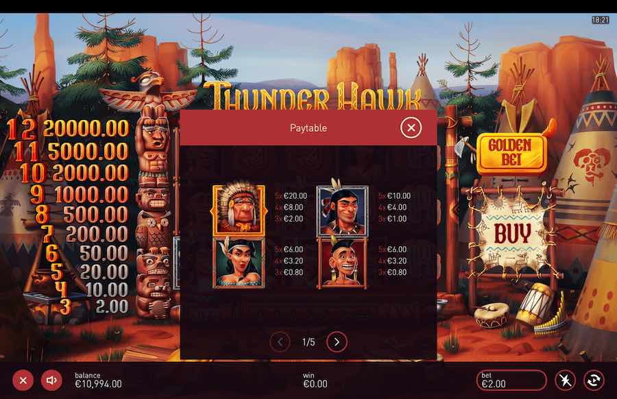 Thunder Hawk Slot Paytable