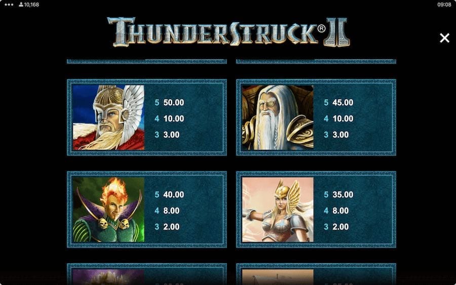 Paytable For Thunderstruck 2 Slot