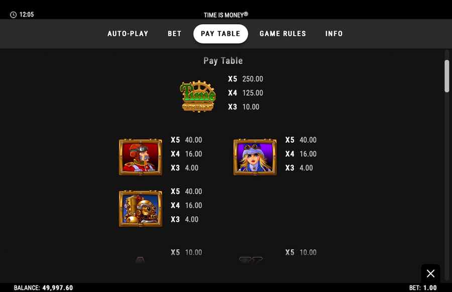 Paytable Untuk Saat Ini Adalah Slot Uang