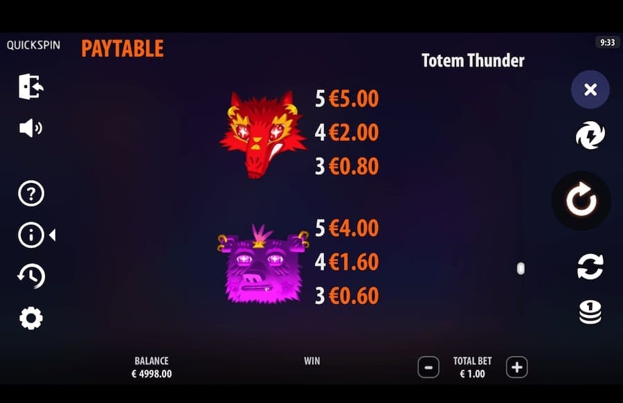 Paytable For Totem Thunder Slot