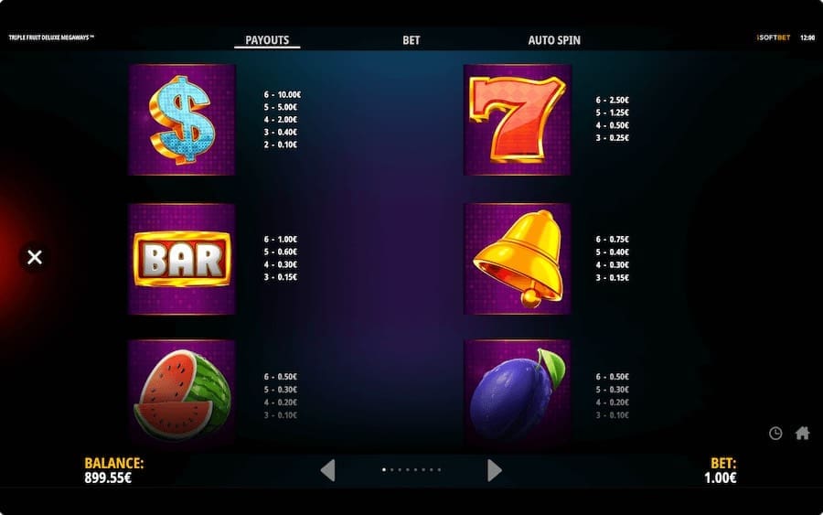 Paytable For Triple Fruit Deluxe Megaways Slot
