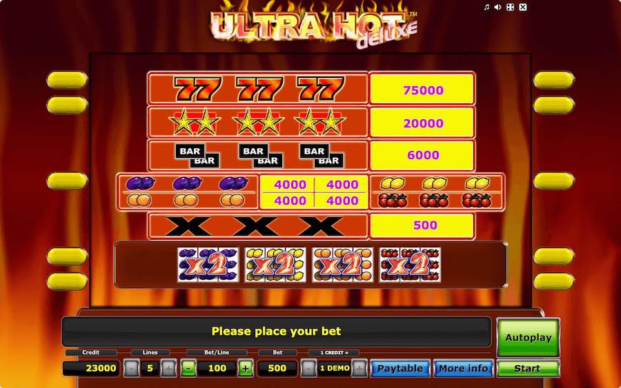 Ultra Hot Deluxe Slot Novomatic