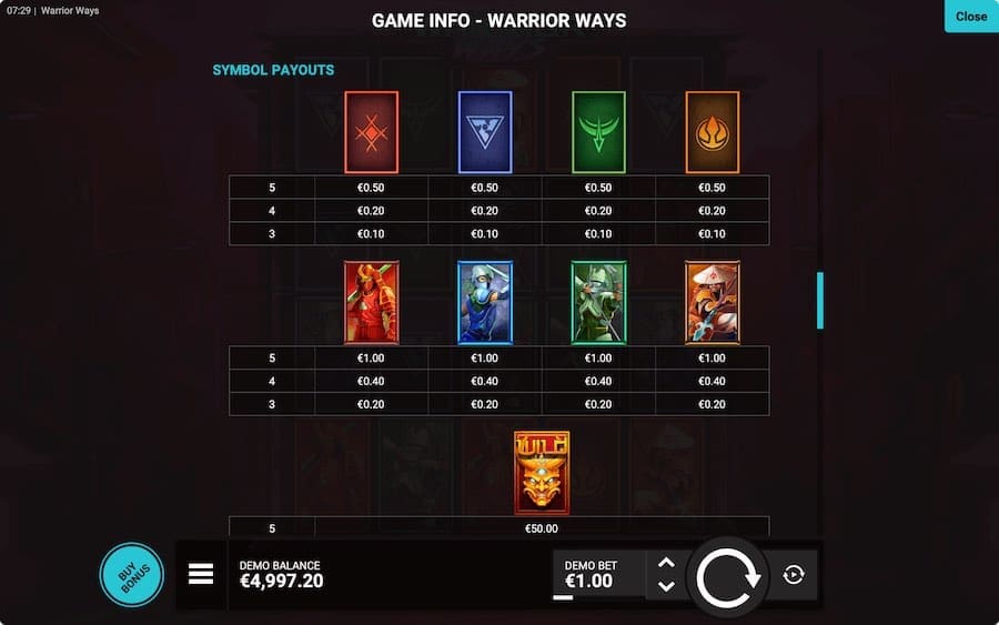 Paytable For Warrior Ways Slot