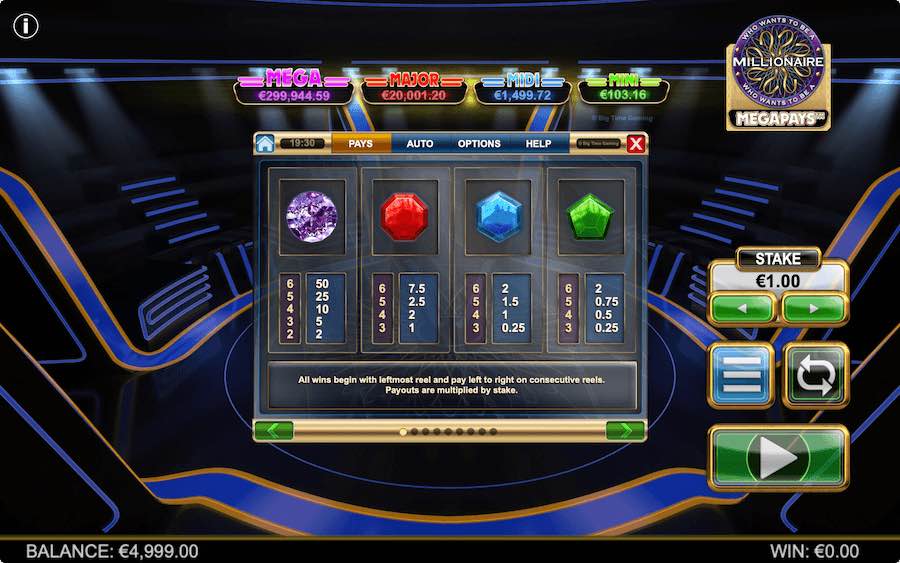 Tabel Pembayaran Untuk Yang Ingin Menjadi Jutawan Slot Megapays