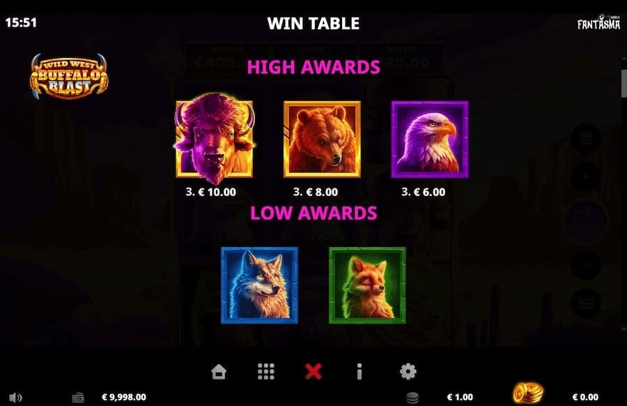 Wild West Buffalo Blast Slot Paytable
